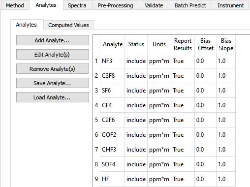 The Analytes tab