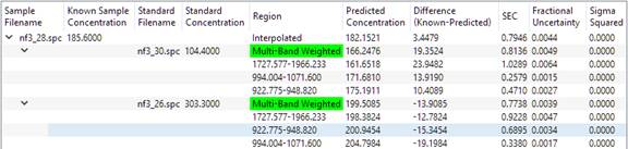 More validation details