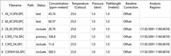 Test spectra for analyte C3F8