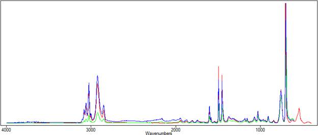 ATR correction applied to polystyrene spectrum