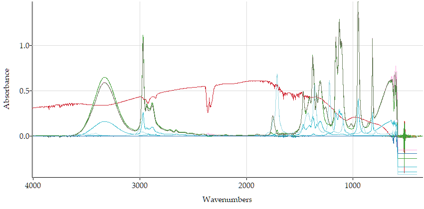 The spectra from the multifile in the display