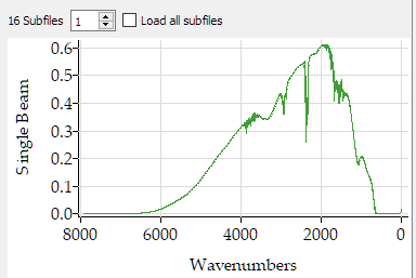 The background singlebeam spectrum