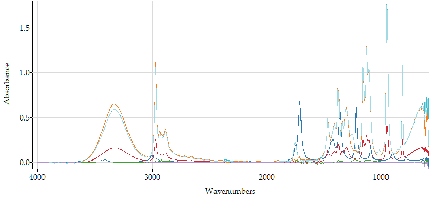 The absorbance spectra from the multifile.