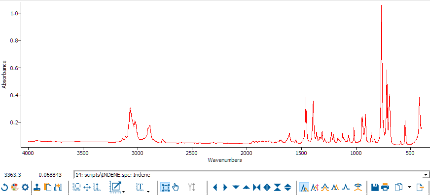 spectral display