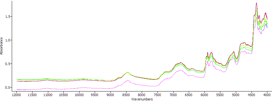 Erythomycin spectra for export to multi-file