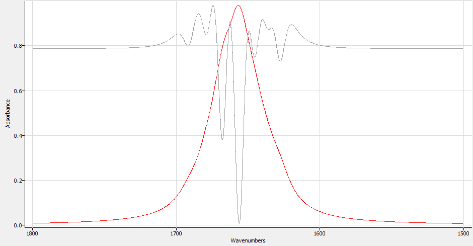 second derivative overly