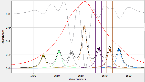 Automatic Initial Peak Finding for Peak Fit