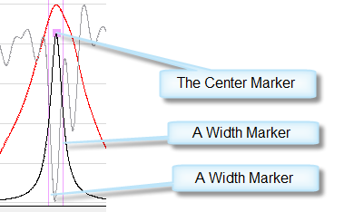 creating peak markers for peak fitting