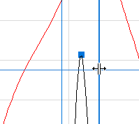 The peak width markers