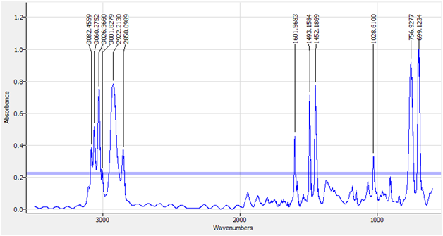 Peak Picking on a polystyrene spectrum