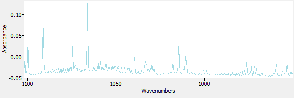the vapor phase spectrum 950 to 1100 wavenumbers