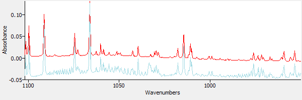 water overlaid with the sample spectrum